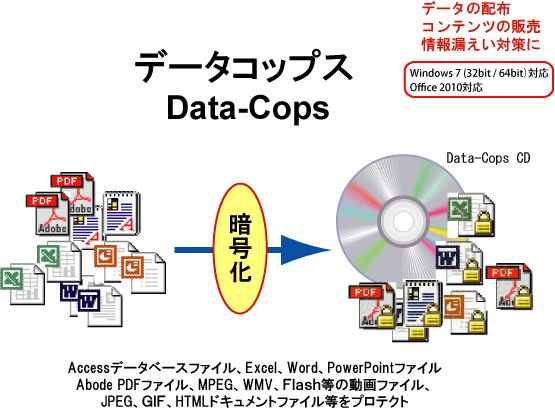 データコップス データ　コピー防止　データ暗号化