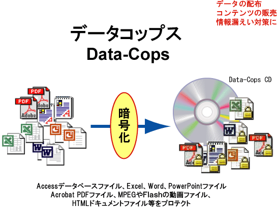 データコップス データ　コピー防止　データ暗号化