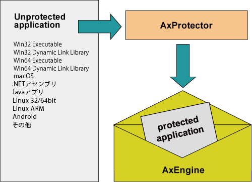 AxProtector