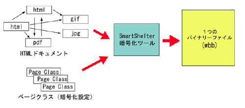 ドキュメントプロテクト　コードメータ