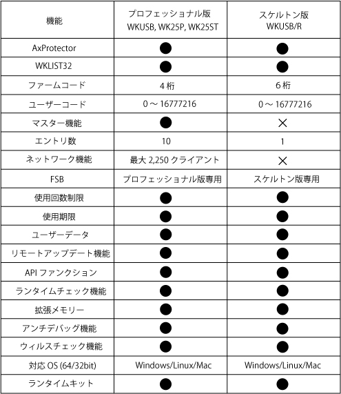 ワイブキー機能比較表