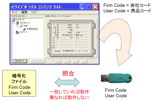 ２種類のコードによる確実なプロテクト